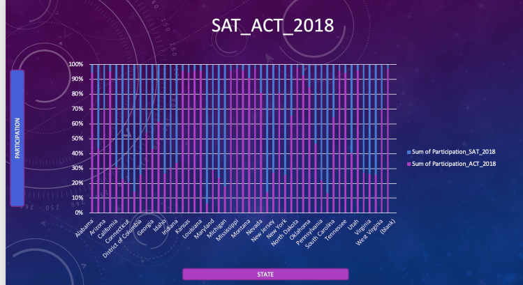 SAT & ACT 2017-18&nbsp;Analysis